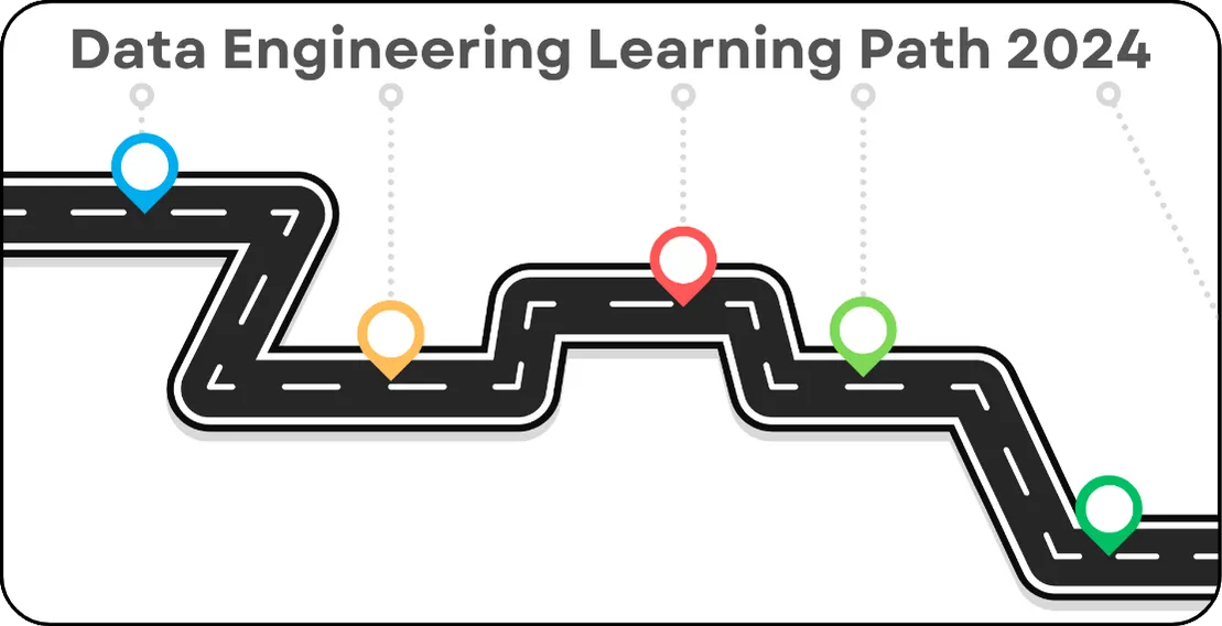 Data Engineering Learning Path 2024